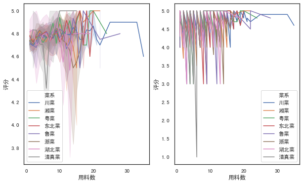 我用Python的Seaborn库绘制17个超好看图表_less_13