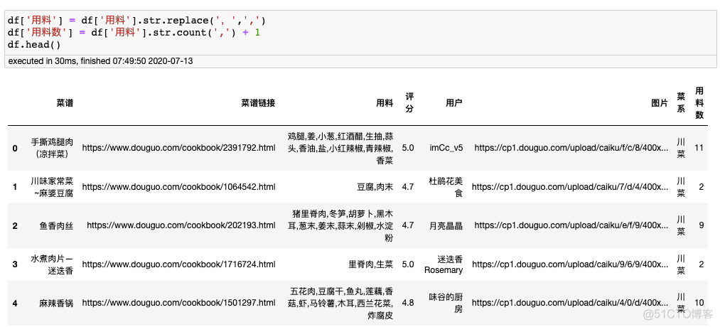 我用Python爬取美食网站3032个菜谱并分析，真香！_python_09