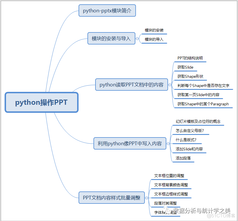 python自动化办公手册之python操作PPT_ide_02