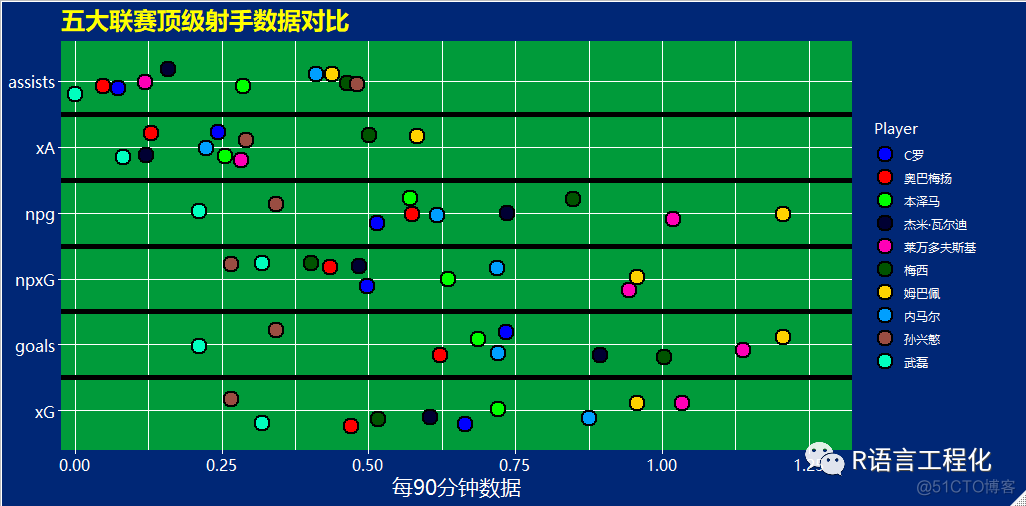 武磊进球，我连夜分析了武球王2019赛季数据_Python_04