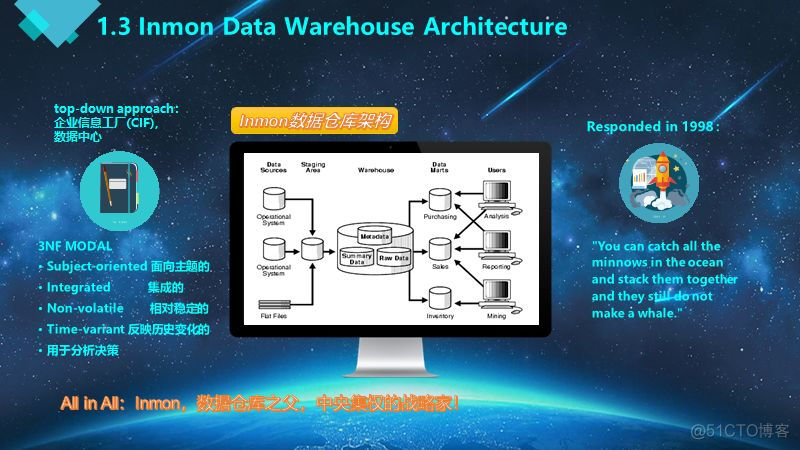 漫谈 | 大牛带你从0到1构建数据仓库实战_Python_07