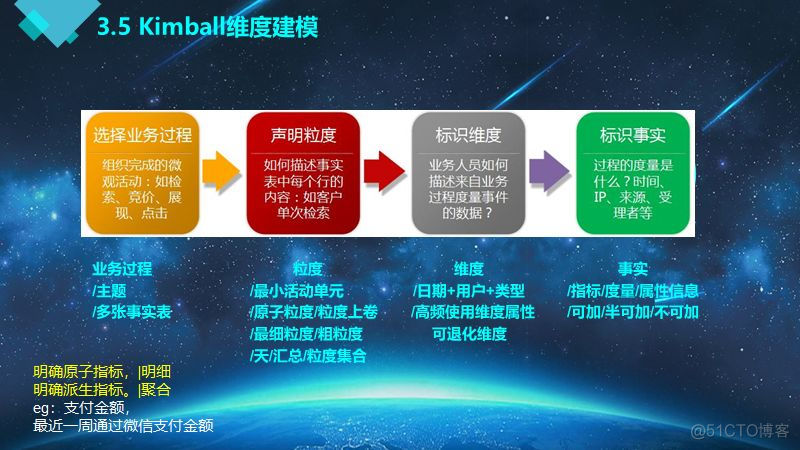 漫谈 | 大牛带你从0到1构建数据仓库实战_数据仓库_20