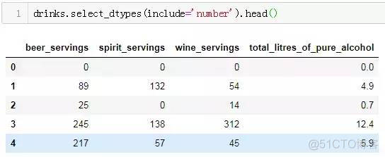 PyCon 大咖亲传 pandas 25 式_数据集_20