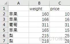 PyCon 大咖亲传 pandas 25 式_数据类型_43