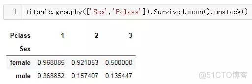 PyCon 大咖亲传 pandas 25 式_数据类型_90