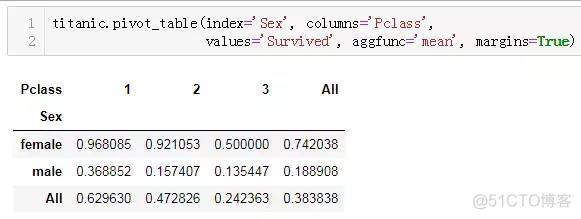 PyCon 大咖亲传 pandas 25 式_数据类型_92