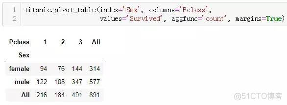 PyCon 大咖亲传 pandas 25 式_数据类型_93