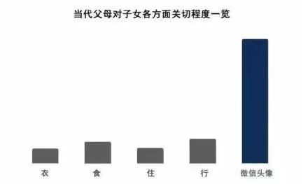 当你爸妈吐槽你的微信头像时，你该如何反击？_微信