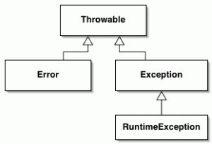 Java_exception_如何优雅的处理异常_java