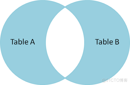 Oracle_画图解释 SQL join 语句_字段_05