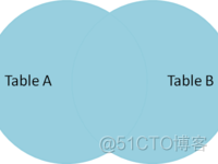 Oracle_画图解释 SQL join 语句_字段_08