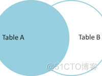 Oracle_画图解释 SQL join 语句_字段_09