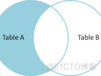 Oracle_画图解释 SQL join 语句_字段_10