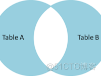 Oracle_画图解释 SQL join 语句_字段_11