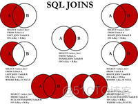 Oracle_画图解释 SQL join 语句_Ninja_12
