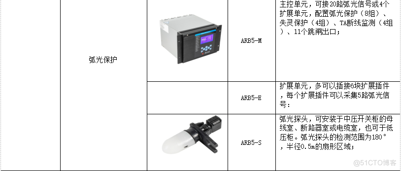 浅谈智慧水务架构及配电建设应用_配电建设_05