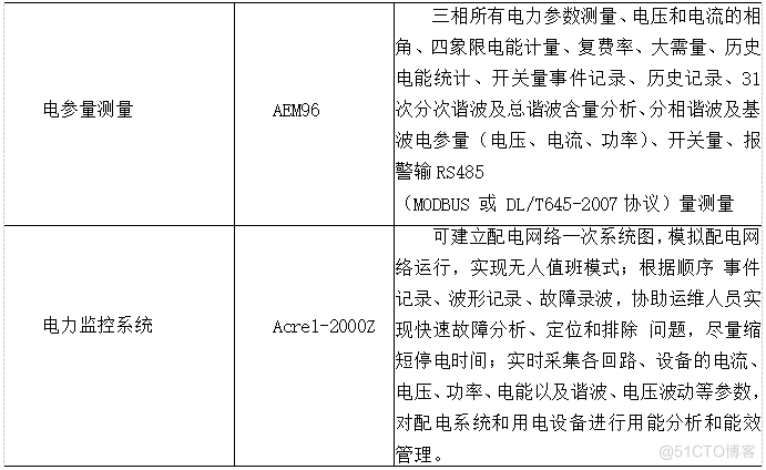 浅谈煤矿企业中电力保护监控的应用_电力监控_06