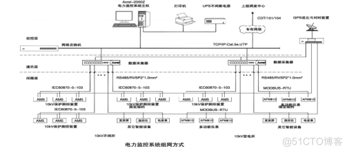 浅谈煤矿企业中电力保护监控的应用_煤矿企业_02