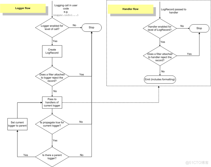 python 日志详解_python logging