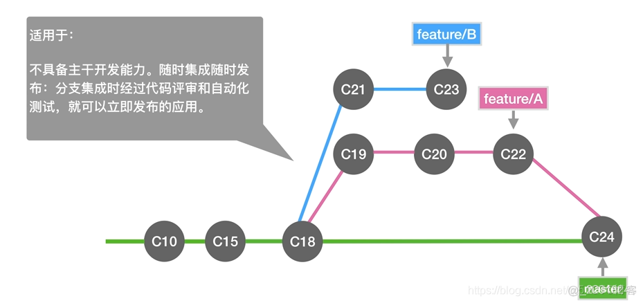 git学习笔记和一些常见问题解决办法_git_06