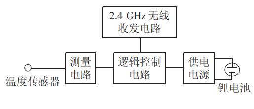 安科瑞无线测温系统在高压电气设备上的应用_高压开关柜无线测温_03