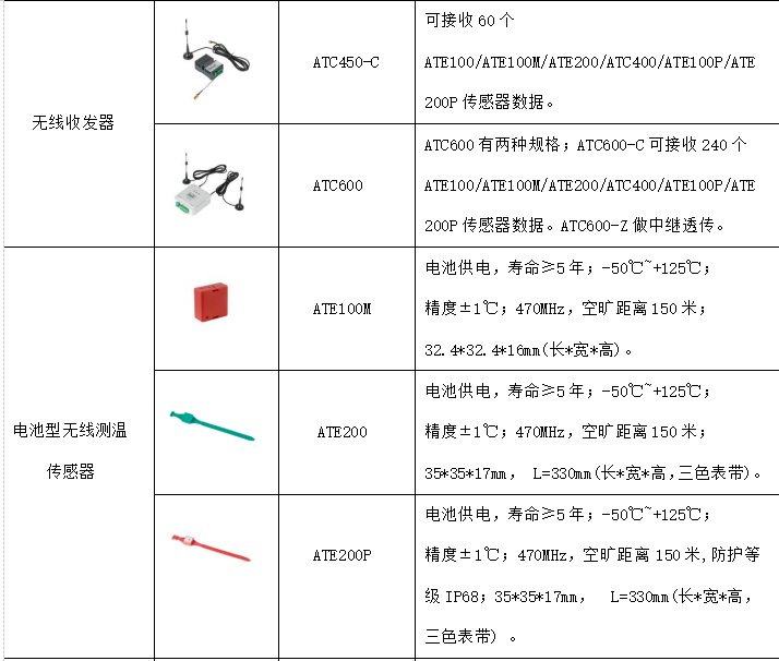 安科瑞无线测温系统在高压电气设备上的应用_高压开关柜无线测温_08