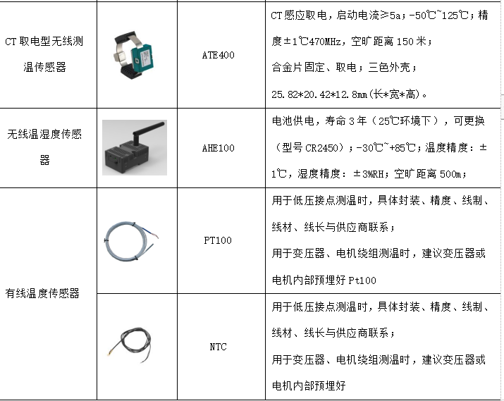 安科瑞无线测温系统在高压电气设备上的应用_高压开关柜无线测温_09