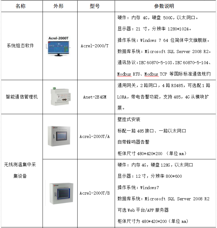 安科瑞无线测温系统在高压电气设备上的应用_无线测温系统_05