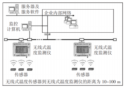 安科瑞无线测温系统在高压电气设备上的应用_无线测温系统_02