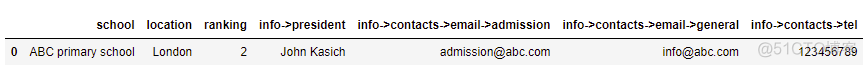 json 数据展平pd.json_normalize_JSON_12