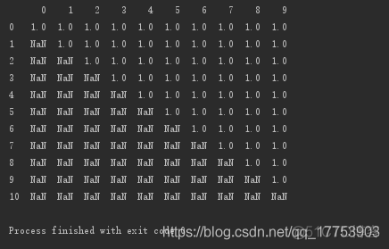 Python-pandas的dropna()方法-丢弃含空值的行、列_开发语言