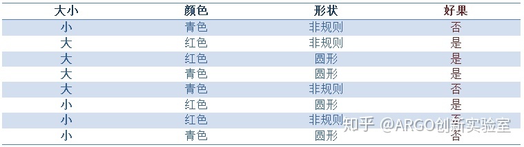 贝叶斯分类器_正态分布_08