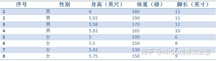 贝叶斯分类器_先验概率_18