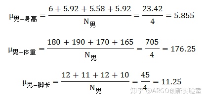 贝叶斯分类器_正态分布_19