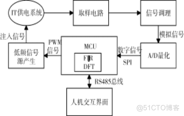 浅谈船舶绝缘在线监测系统的设计与产品选型_绝缘在线监测_06