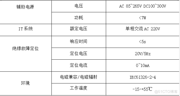 浅谈船舶绝缘在线监测系统的设计与产品选型_船舶绝缘在线监测系统_17