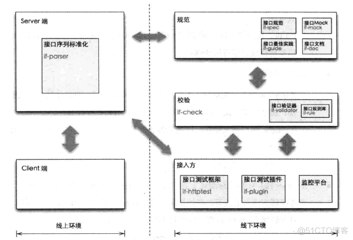 web跨终端开发流程_多站点_02