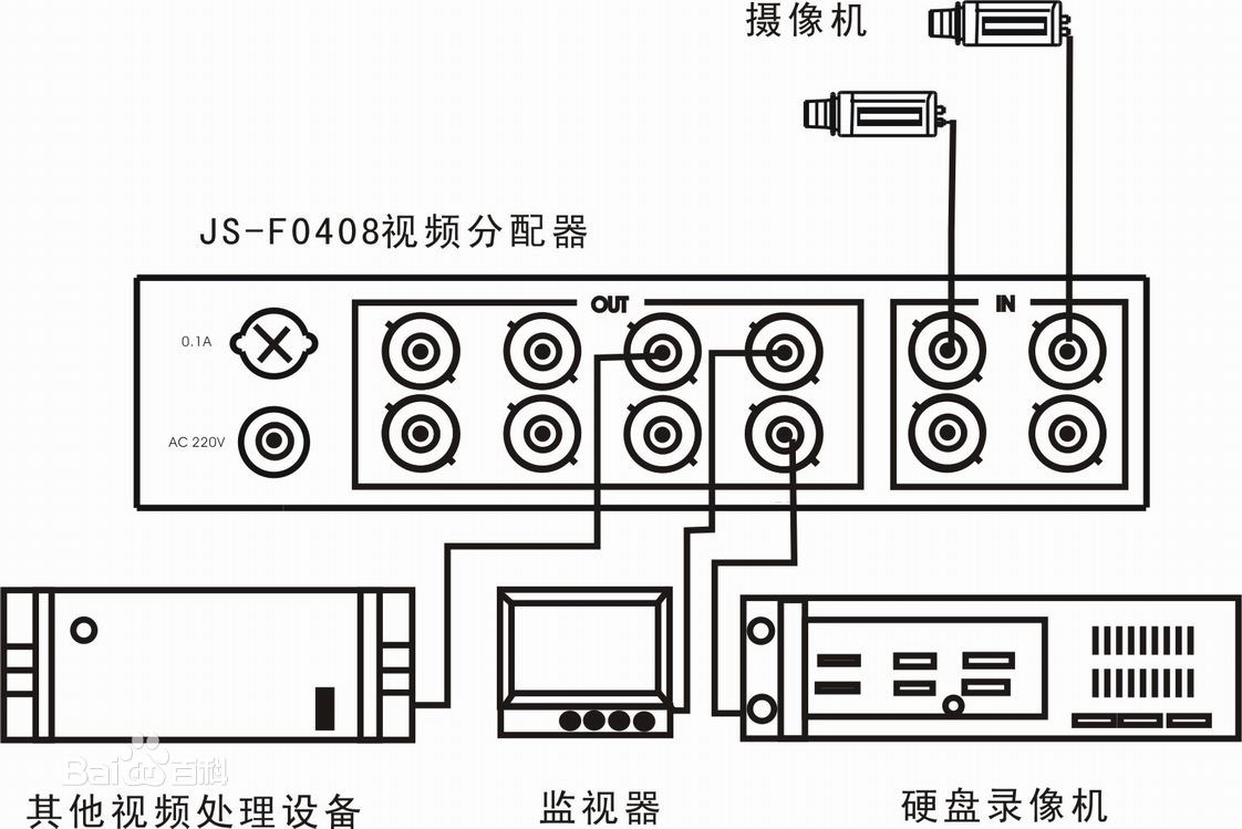 视频分配器(视频放大分配器)_输出设备