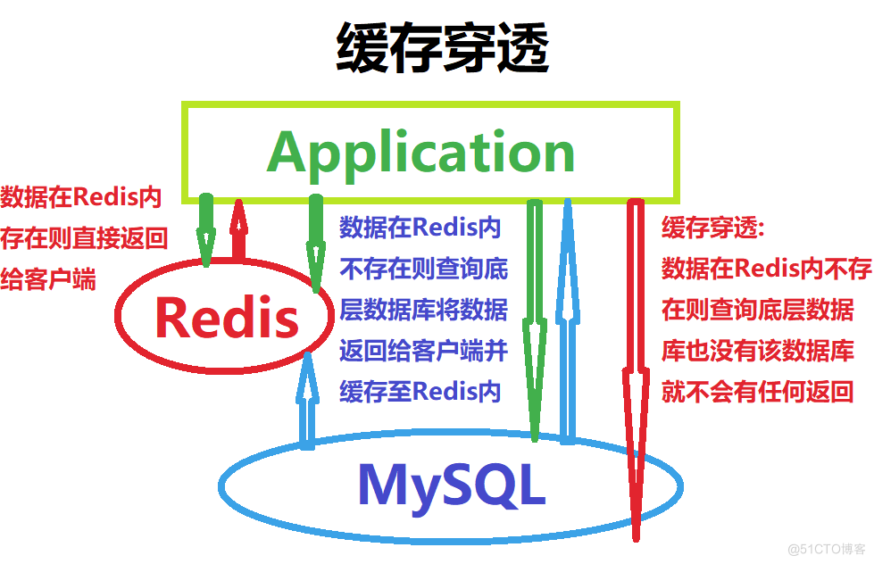 缓存失效后三种解决方案_缓存_03