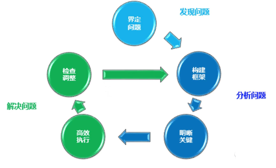 用框架解决问题（系统思维）_大数据_02