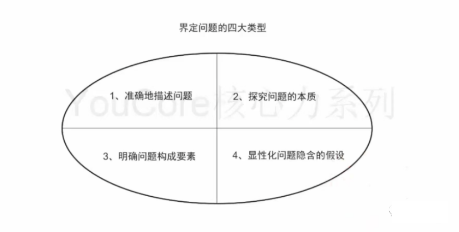 用框架解决问题（系统思维）_大数据_03