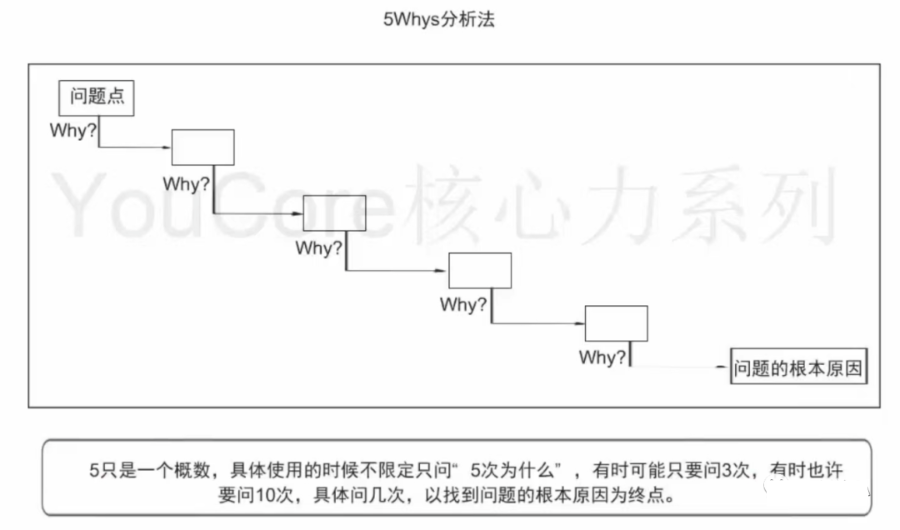 用框架解决问题（系统思维）_解决方案_04