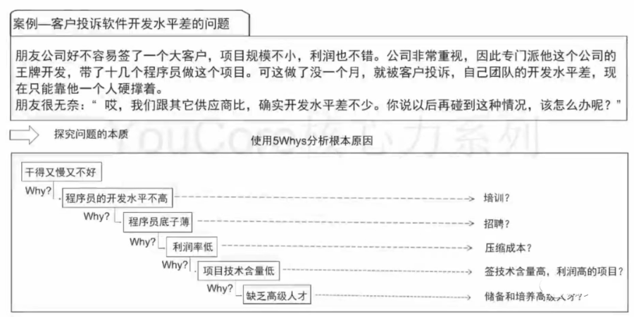 用框架解决问题（系统思维）_决策模型_05