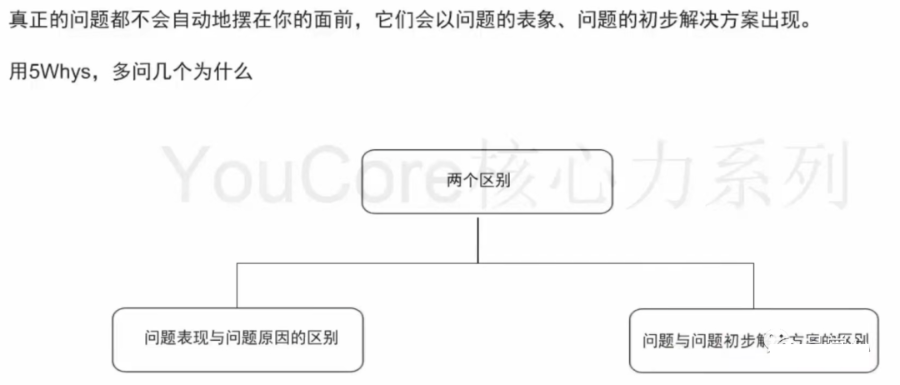 用框架解决问题（系统思维）_决策模型_06