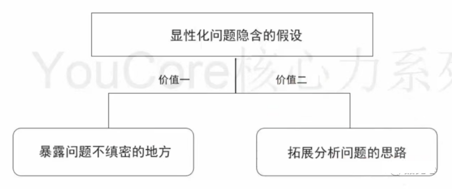 用框架解决问题（系统思维）_决策模型_07