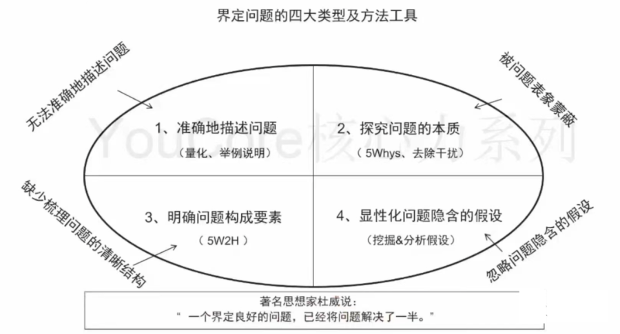 用框架解决问题（系统思维）_决策模型_08