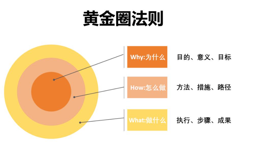 用框架解决问题（系统思维）_大数据_09