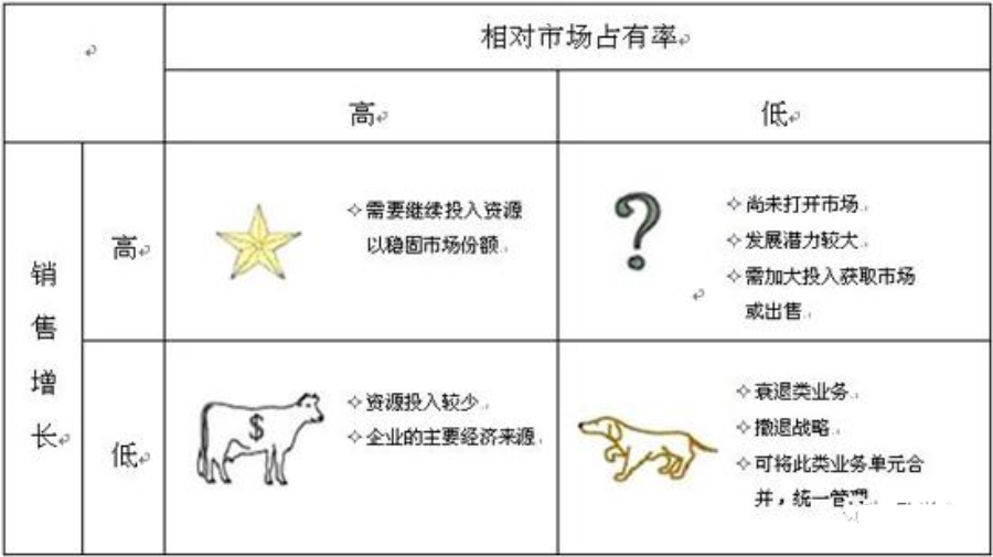 用框架解决问题（系统思维）_解决方案_10