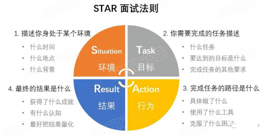 用框架解决问题（系统思维）_决策模型_11