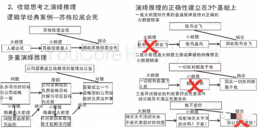 用框架解决问题（系统思维）_决策模型_13